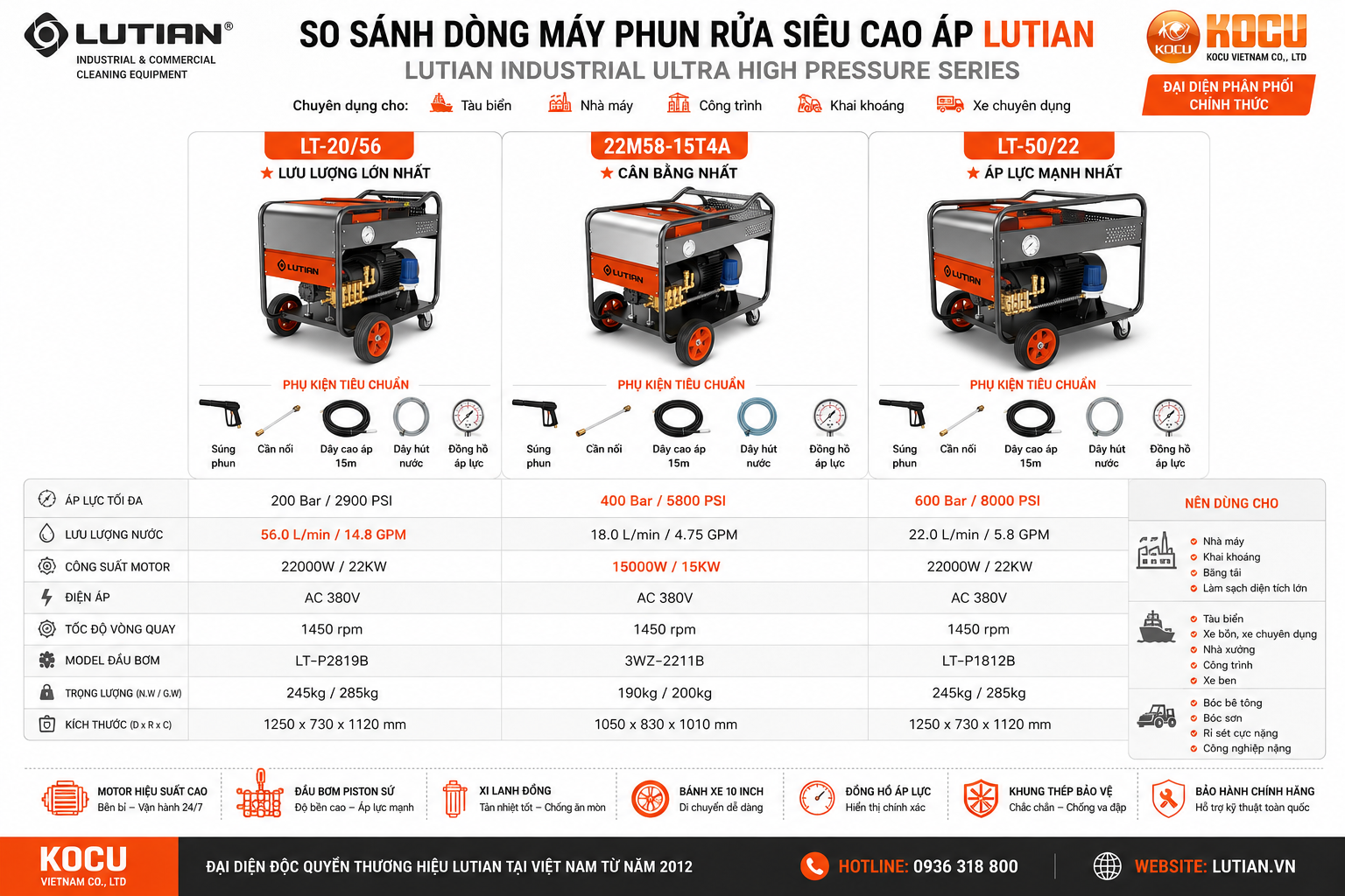 Máy Phun Rửa Siêu Cao Áp LUTIAN LT-20/56 22KW – Vua Lưu Lượng 56 Lít/Phút Cho Công Nghiệp Nặng 7 may rua xe sieu cao ap lutian