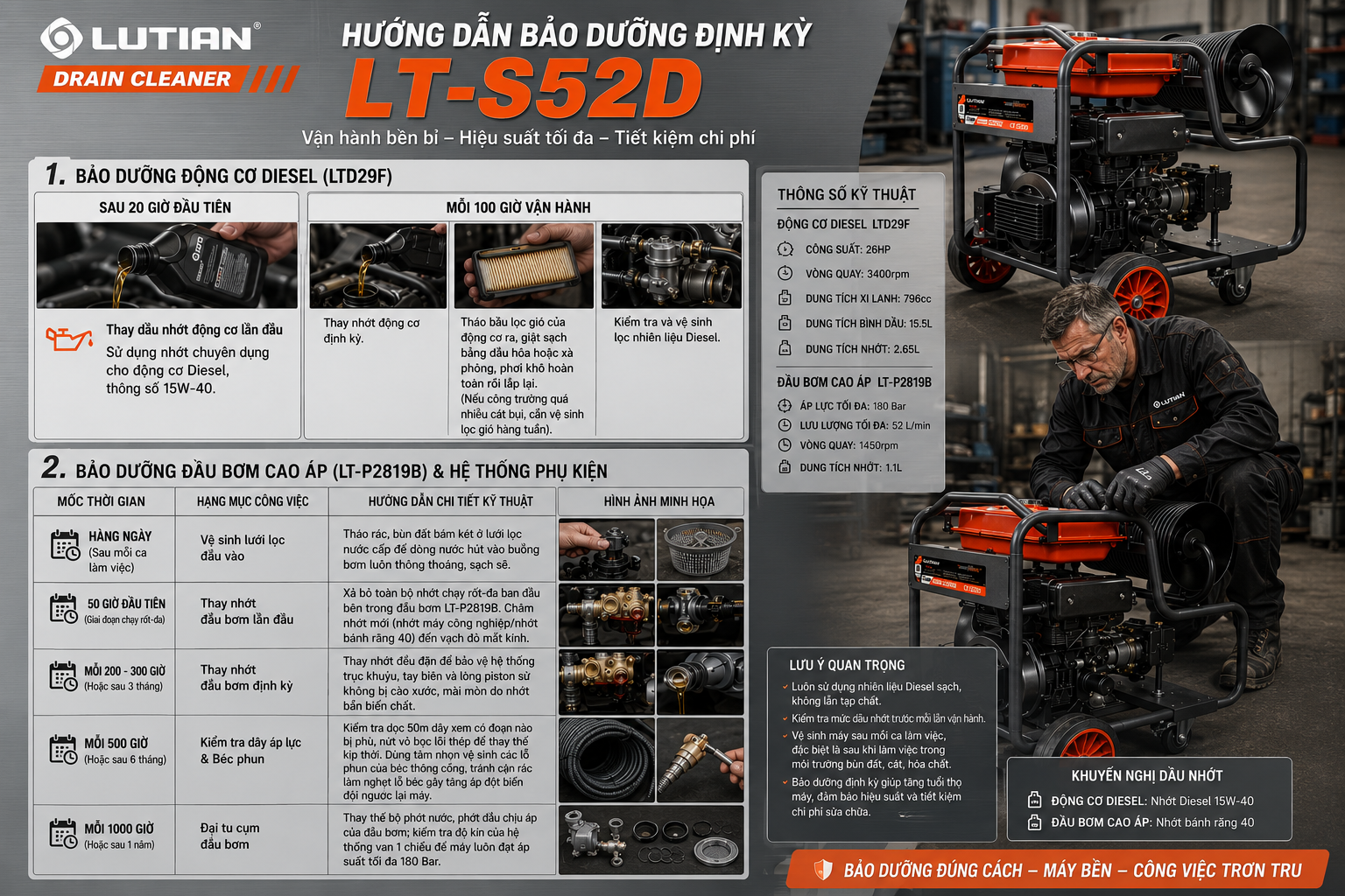 Máy Thông Cống Áp Lực Cao Diesel LUTIAN LT-S52D – Vua Cày Công Trường Khắc Nghiệt 11 may thong cong ap luc cao diesel lutian lt s52d.4