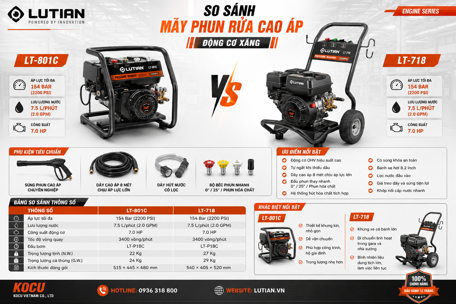 Máy Phun Rửa Cao Áp Chạy Xăng Lutian LT-801C (7.0HP/154Bar) Chính Hãng 3 so sanh may rua xe chay xang lutian lt 801c va lt 718