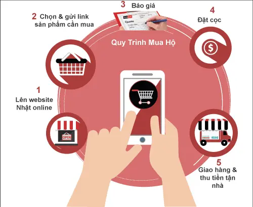 quy trinh mua ho hang noi dia nhat ban ichiba 1 e1548059131660