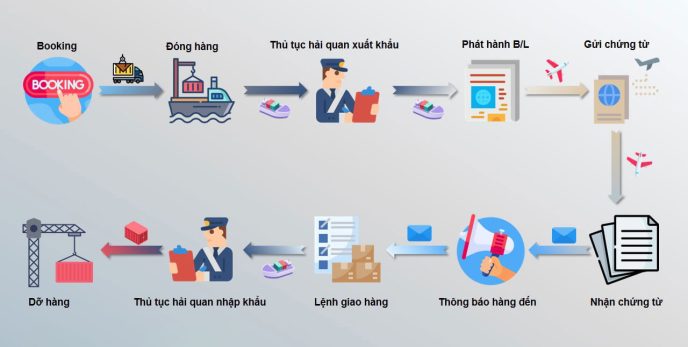 tam quan trong cua manifest
