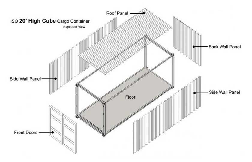 Container là gì? Cách đọc thông số trên vỏ Container chi tiết 3 Cấu tạo của container
