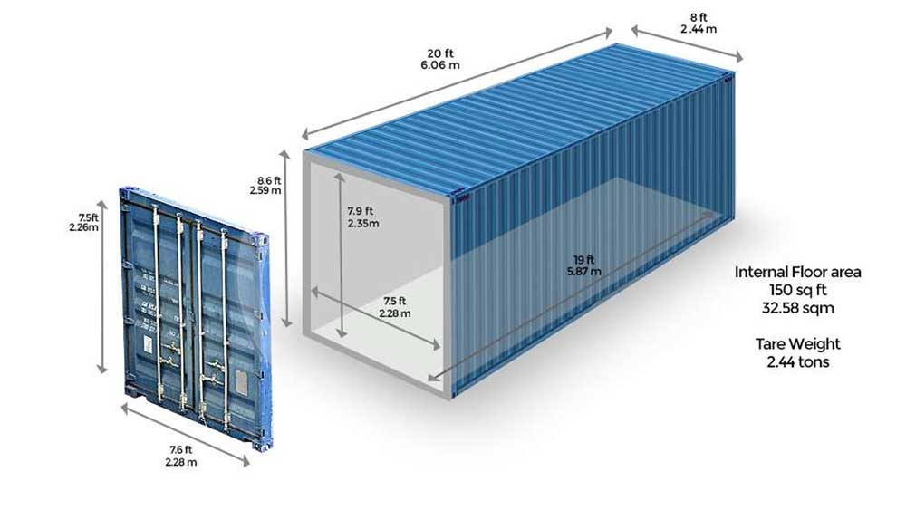 Các loại kích thước container