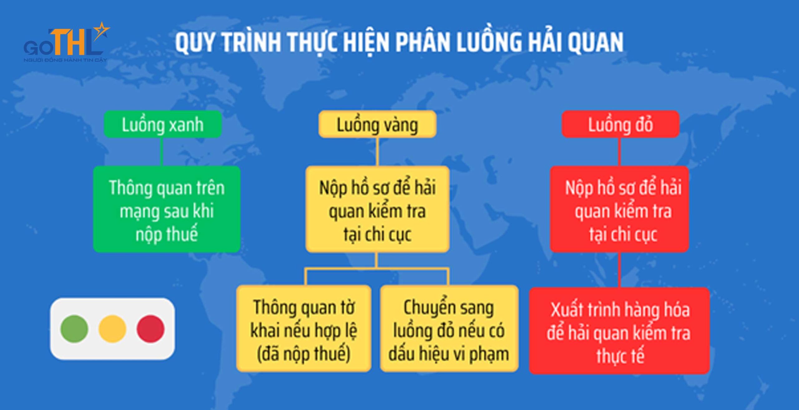 Quy trình phân luồng hải quan