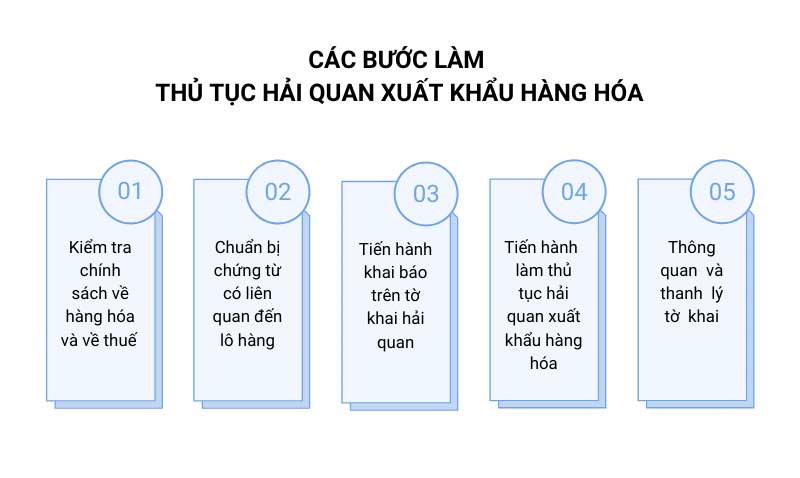 Thủ tục xuất khẩu hàng hóa
