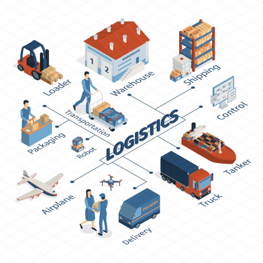 van tai thai ha logistics