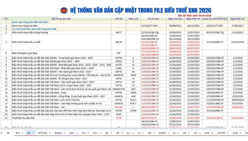 Biểu thuế xuất nhập khẩu 2026 - Cập nhật mới nhất 2 bieu thue xuat nhap khau 2026 1