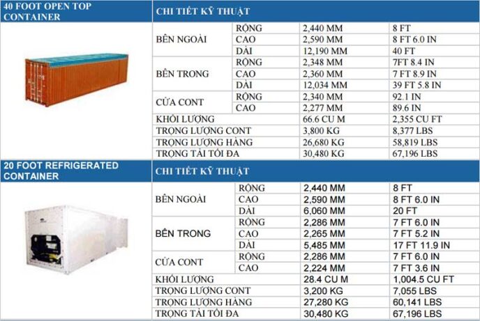 Các kích thước container phổ biến hiện nay