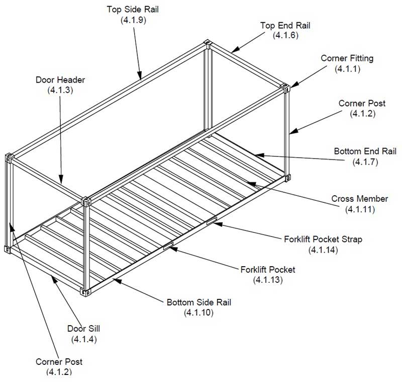 Kích thước Container thông dụng nhất hiện nay 2 Cấu tạo thùng Container