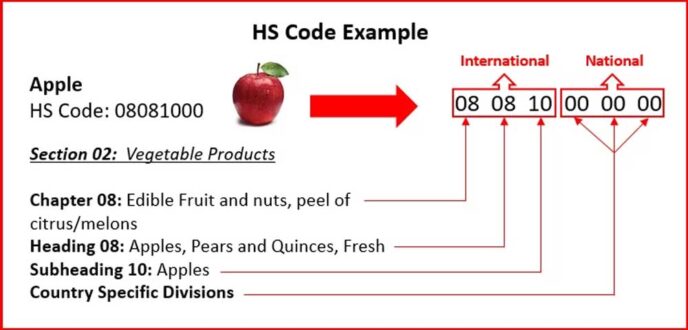 Mã HS Code