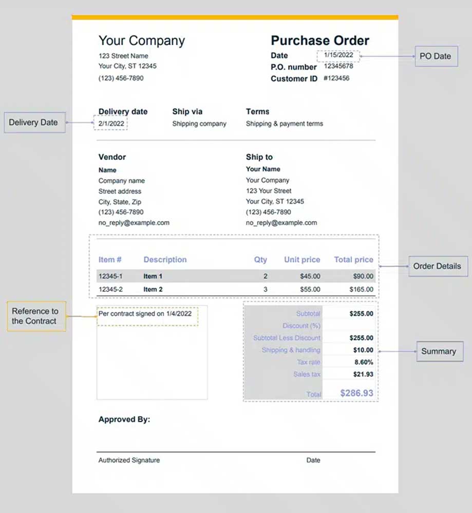Nội dung trên Purchase Order