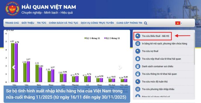 Mã HS là gì? Cách tra cứu mã HS Code mới nhất 2025 4 Tra cứu mã HS Code và biểu thuế