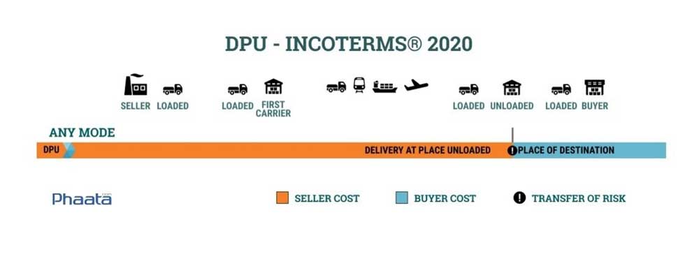 DPU là gì