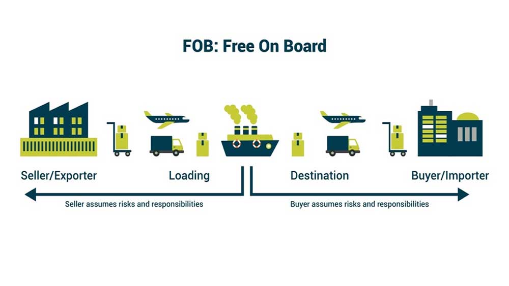 FOB là gì? Các vấn đề liên quan đến FOB trong xuất nhập khẩu 1 FOB là gì