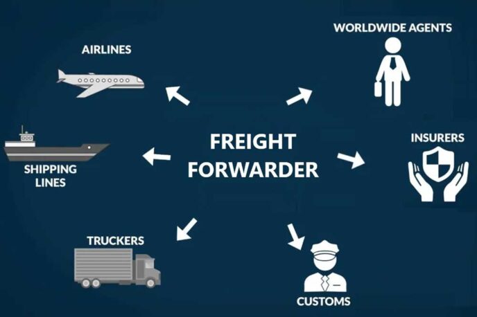 Forwarder là gì