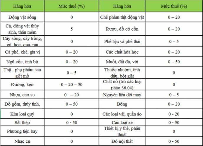 Thuế hải quan Trung Quốc