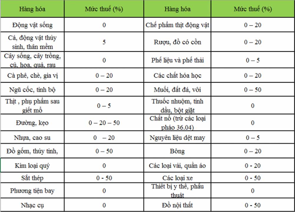 Thuế hải quan Trung Quốc