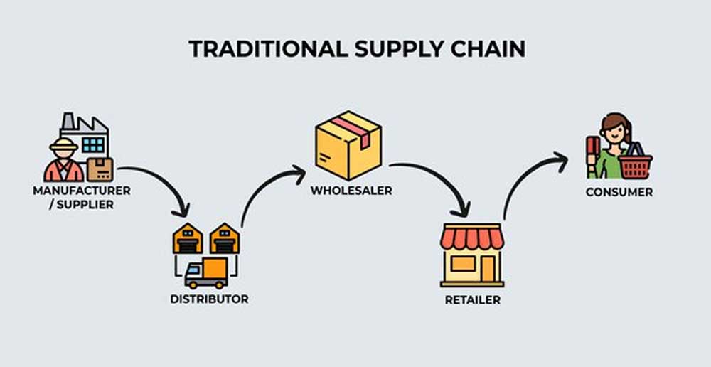 Distributor là gì