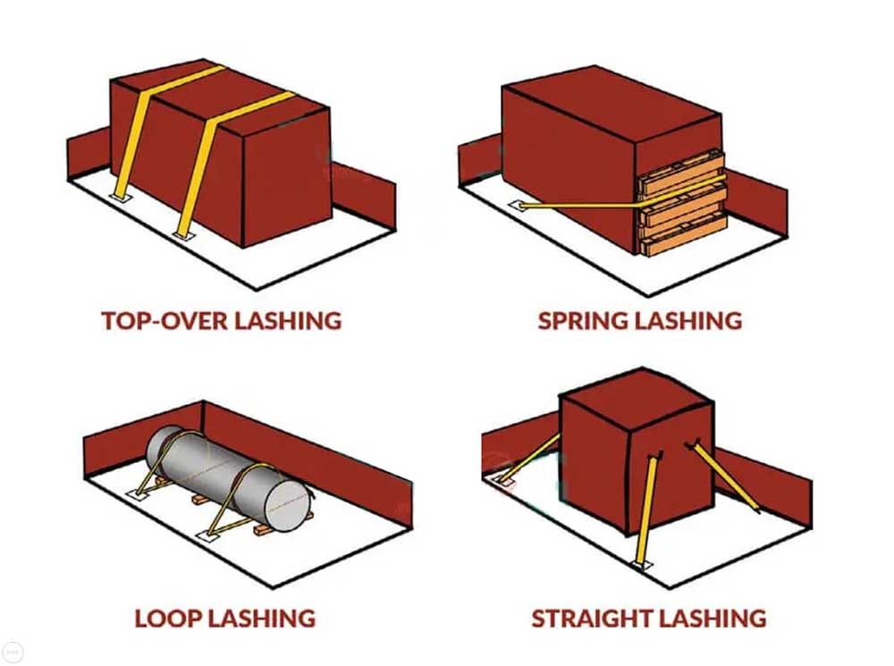 Lashing là gì