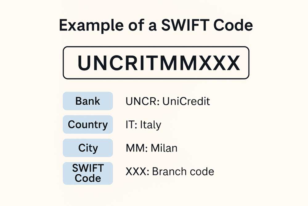 Swift Code là gì? Bảng mã Swift Code của các ngân hàng Việt Nam 2 swift code la gi 1