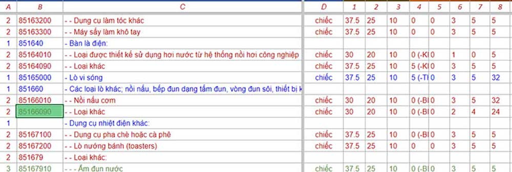 Thủ tục nhập khẩu nồi chiên không dầu 2 thu tuc nhap khau noi chien khong dau 1