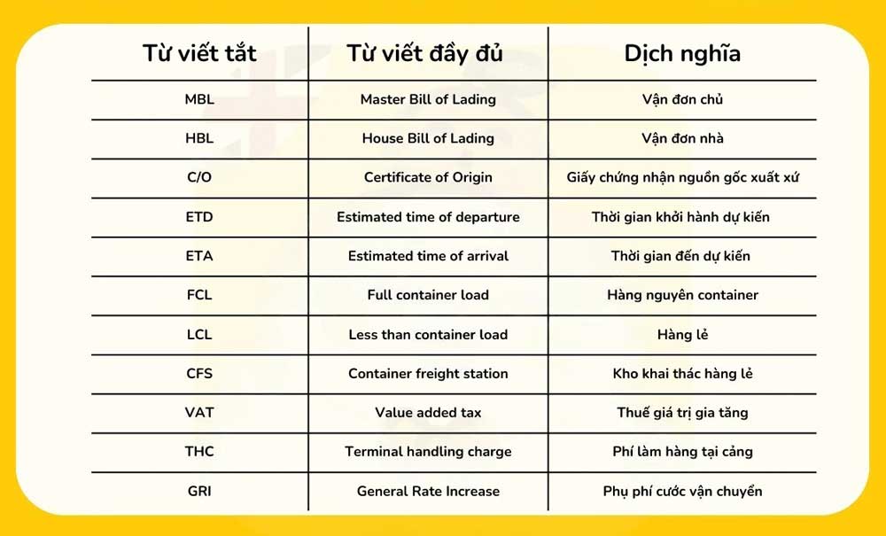 Thuật ngữ Logistics