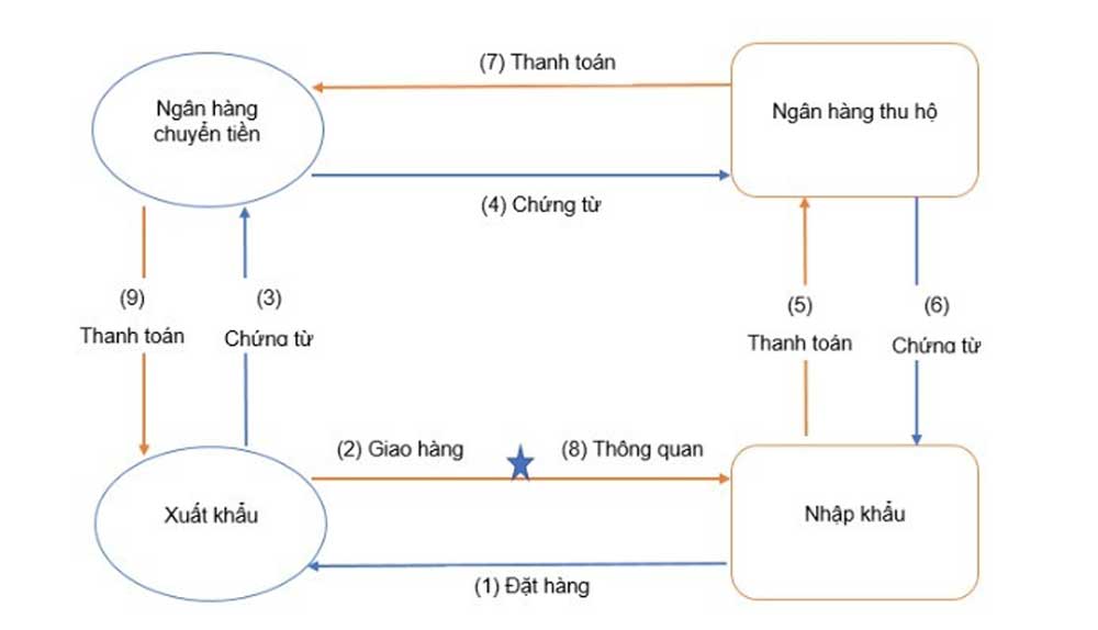 Bảo lãnh ngân hàng là gì? Tìm hiểu các hình thức bảo lãnh phổ biến 1 bảo lãnh ngân hàng là gì
