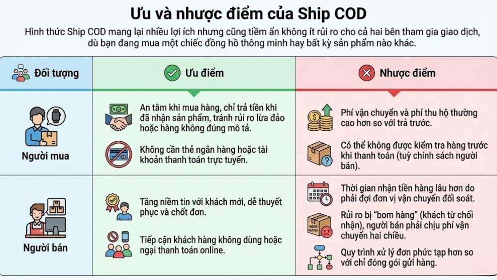 Ưu và nhược điểm hình thức COD