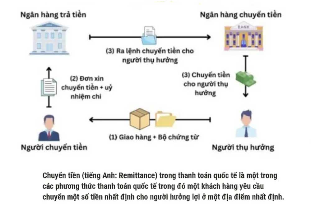 Phương thức chuyển tiền Remittance