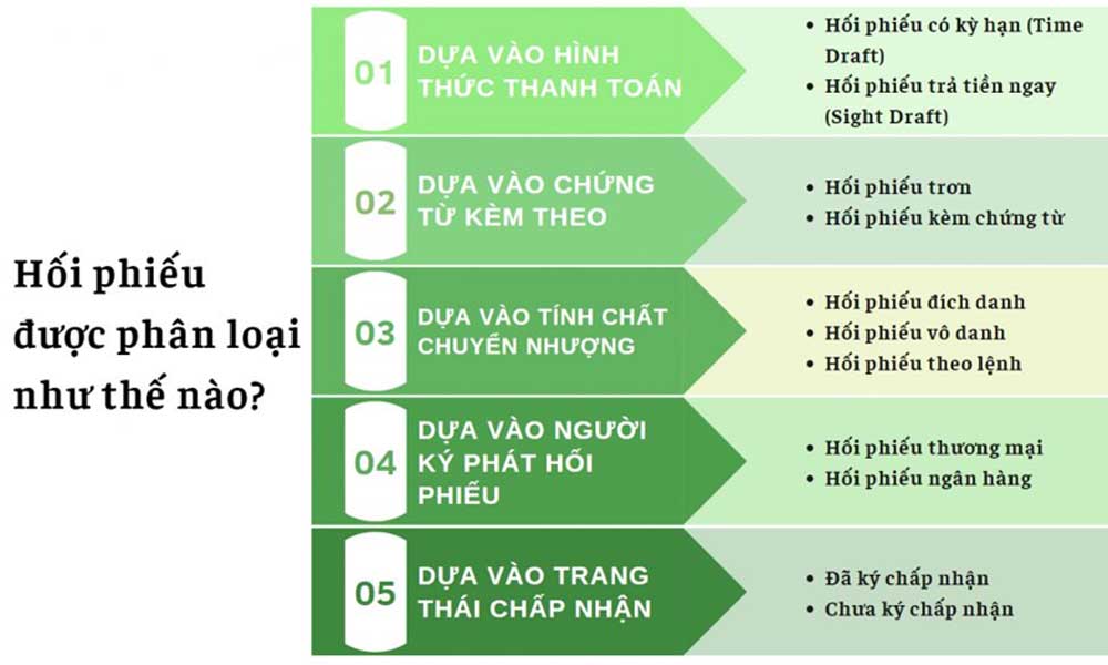 Các loại hối phiếu sử dụng trong thanh toán quốc tế 3 Các loại hối phiếu hiện nay