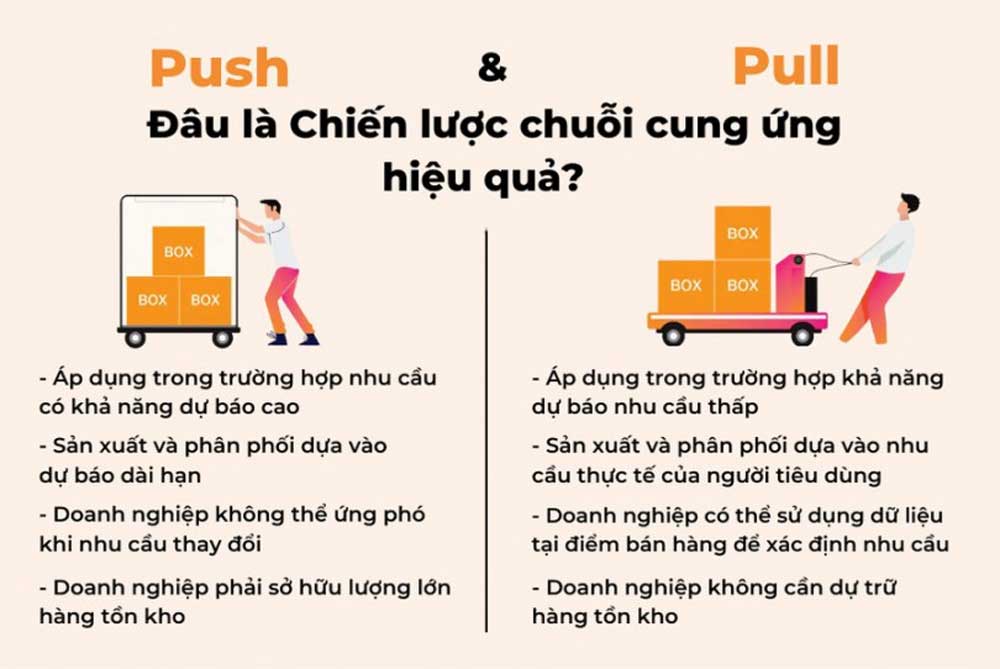 Chiến lược đẩy và kéo