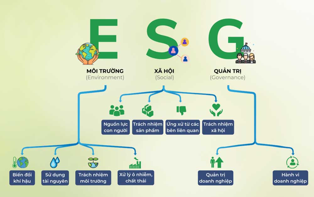 ESG là gì