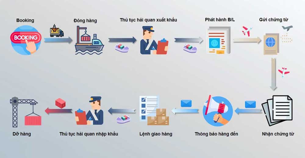 Giao hàng chặng cuối là gì