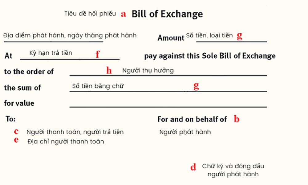 Các loại hối phiếu sử dụng trong thanh toán quốc tế 2 Hối phiếu là gì