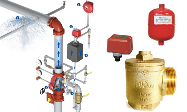 Ý nghĩa các tiêu chuẩn trong công tác phòng cháy chữa cháy UL/FM, NFPA-20 2 y nghia cac tieu chuan trong cong tac phong chay chua chay ul fm nfpa 20 1