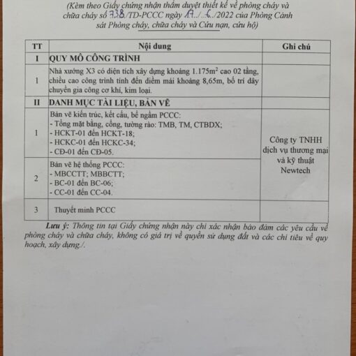 Thẩm duyệt nhà máy Minh Quang