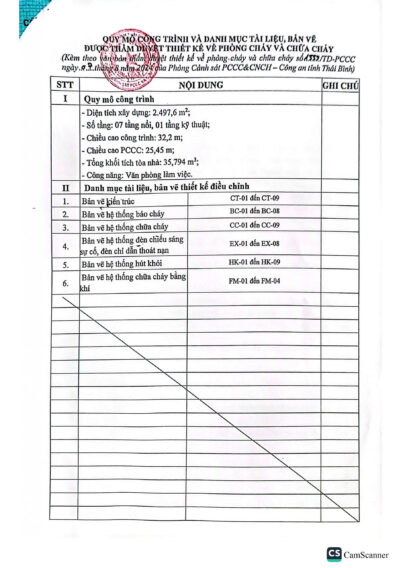 Thẩm duyệt điều chỉnh về PCCC tòa nhà Viettel Thái Bình 8 z5710520332784 555e91acb3f7ee32cf683a4a8e5db0f7