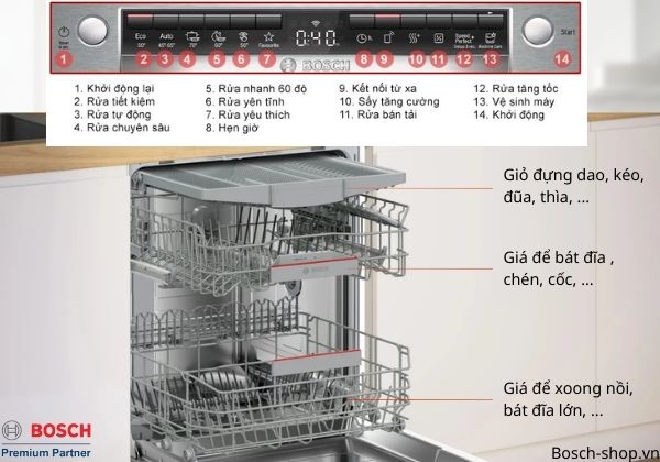 Máy rửa bát Bosch SMI6YCS02E bán âm