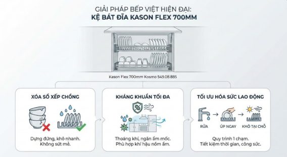 Kệ đựng bát đĩa Kason Flex 700mm Kosmo 549.08.885: Giải quyết bài toán "Quá tải"