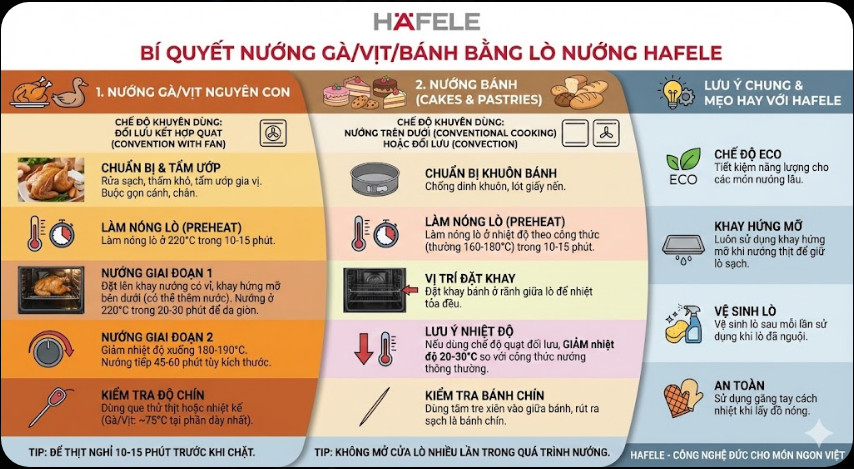 Cách nướng gà/vịt/bánh bằng lò nướng Hafele