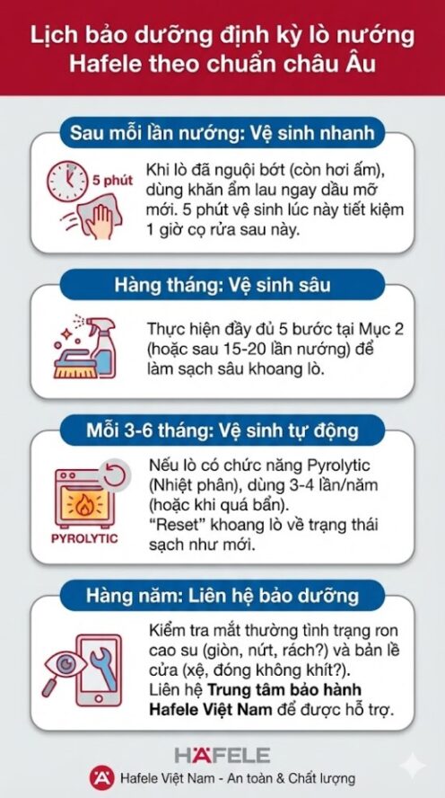 Lịch bảo dưỡng định kỳ lò nướng Hafele
