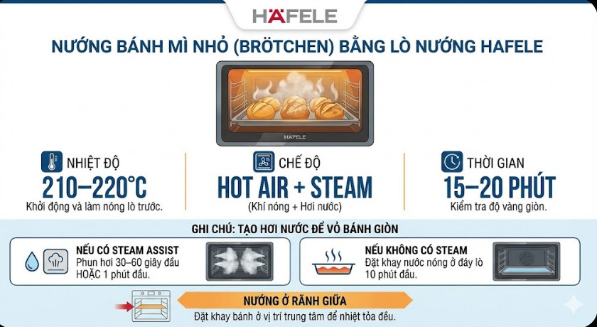 Nướng Bánh mì nhỏ (Brötchen) bằng Lò Nướng Hafele