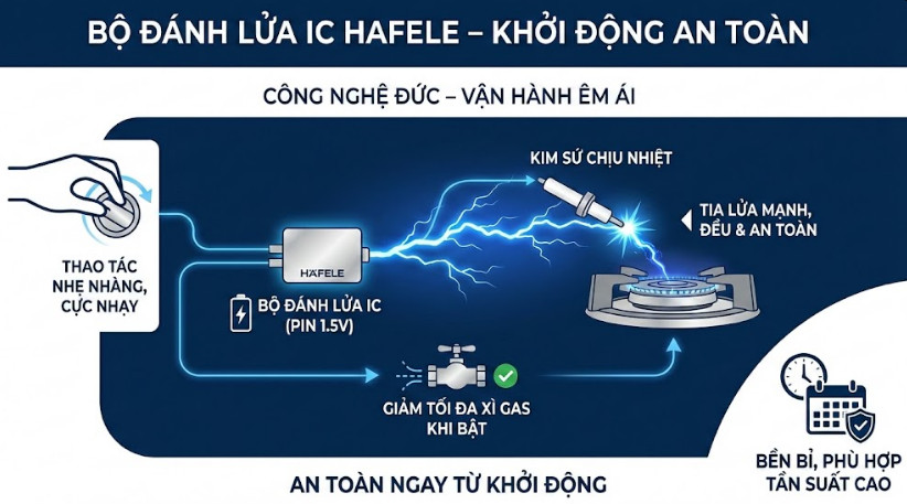 Bộ đánh lửa – Hệ thống khởi động an toàn