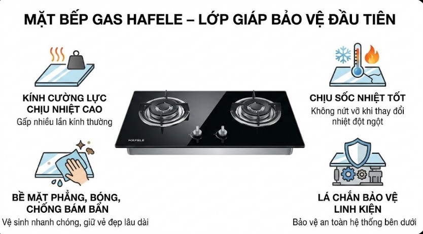Mặt bếp – Lớp giáp bảo vệ đầu tiên