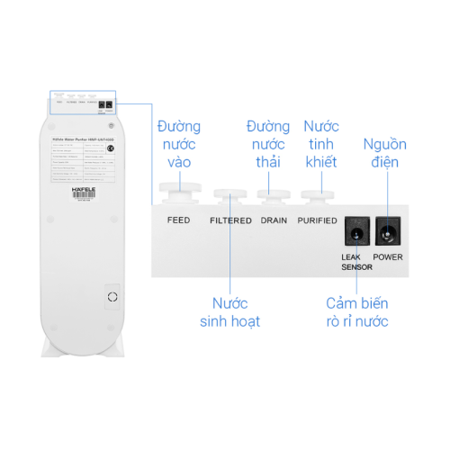 Mặt sau máy lọc nước RO Hafele HWP-UNT400D 3 lõi