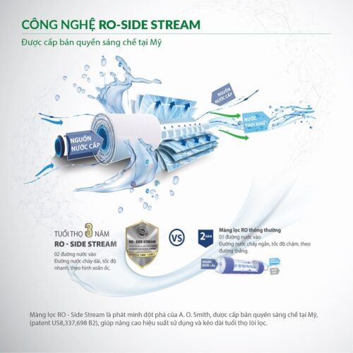 Máy lọc nước Ao Smith ProPlanet P6 (New) 6 Công nghệ Máy lọc nước A. O. Smith ProPlanet P6 (New)