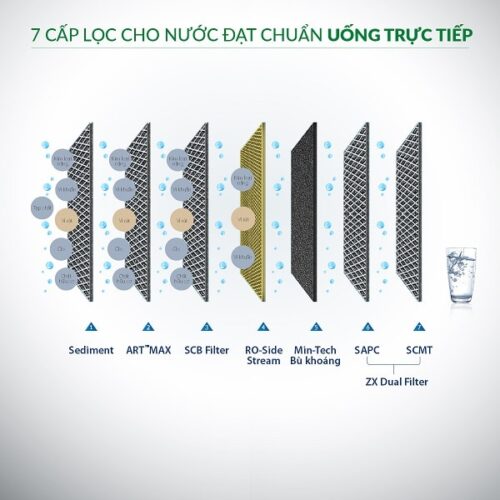 Màng lọc của Máy lọc nước A. O. Smith ProPlanet P7 (New)