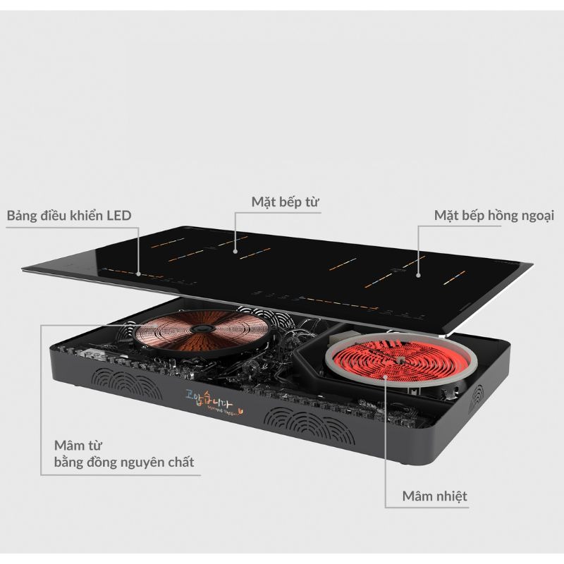 Chi tiết bếp điện từ đôi Hawonkoo CEH-216-IF lắp âm Chi tiết bếp điện từ đôi Hawonkoo CEH-216-IF lắp âm