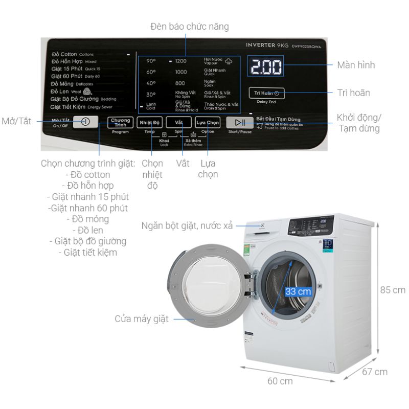 Kích thước máy giặt Electrolux EWF9025BQWA Kích thước máy giặt Electrolux EWF9025BQWA