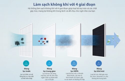 Máy Lọc Không Khí ChungHo GAP-10H4030 5 GAP 10H4030 4